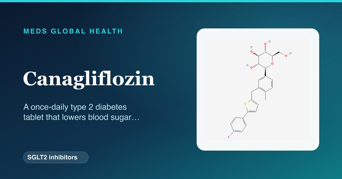 Canagliflozin (SGLT2 inhibitors) — Meds Global Health reference card with 2D molecular structure