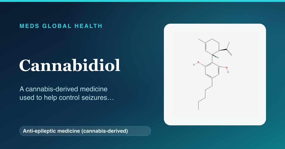 Cannabidiol (Anti-epileptic medicine (cannabis-derived)) — Meds Global Health reference card with 2D molecular structure