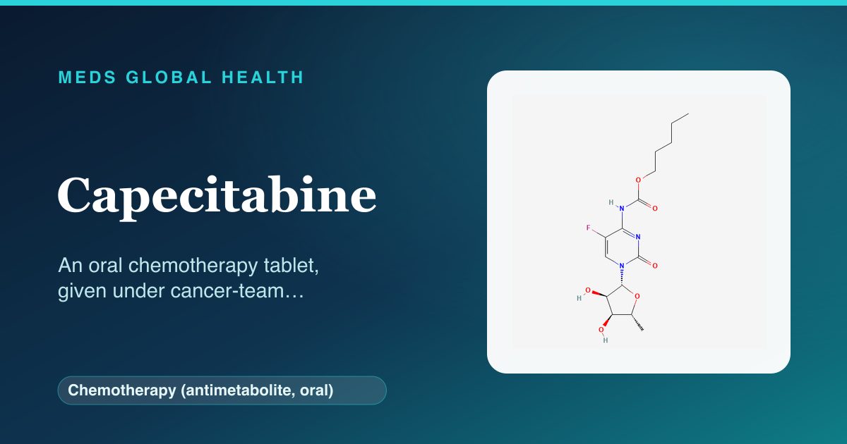 Capecitabine (Chemotherapy (antimetabolite, oral)) — Meds Global Health reference card with 2D molecular structure