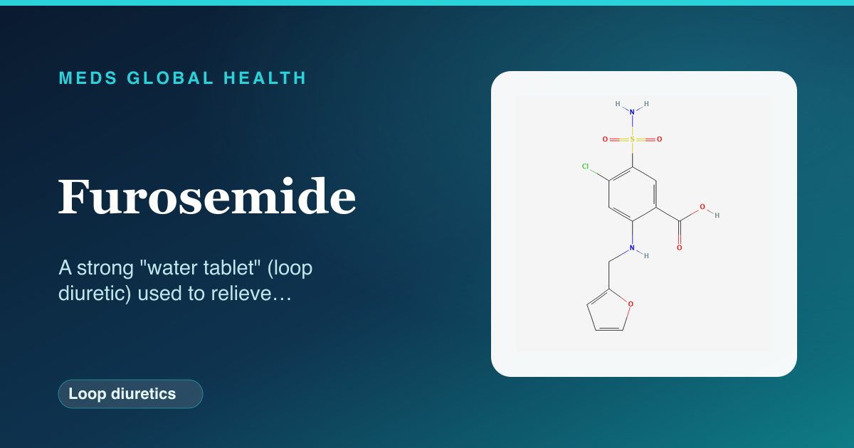 Furosemide (Loop diuretics) — Meds Global Health reference card with 2D molecular structure