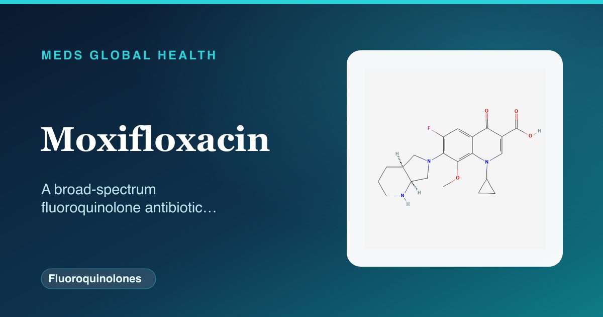 Moxifloxacin (Fluoroquinolones) — Meds Global Health reference card with 2D molecular structure