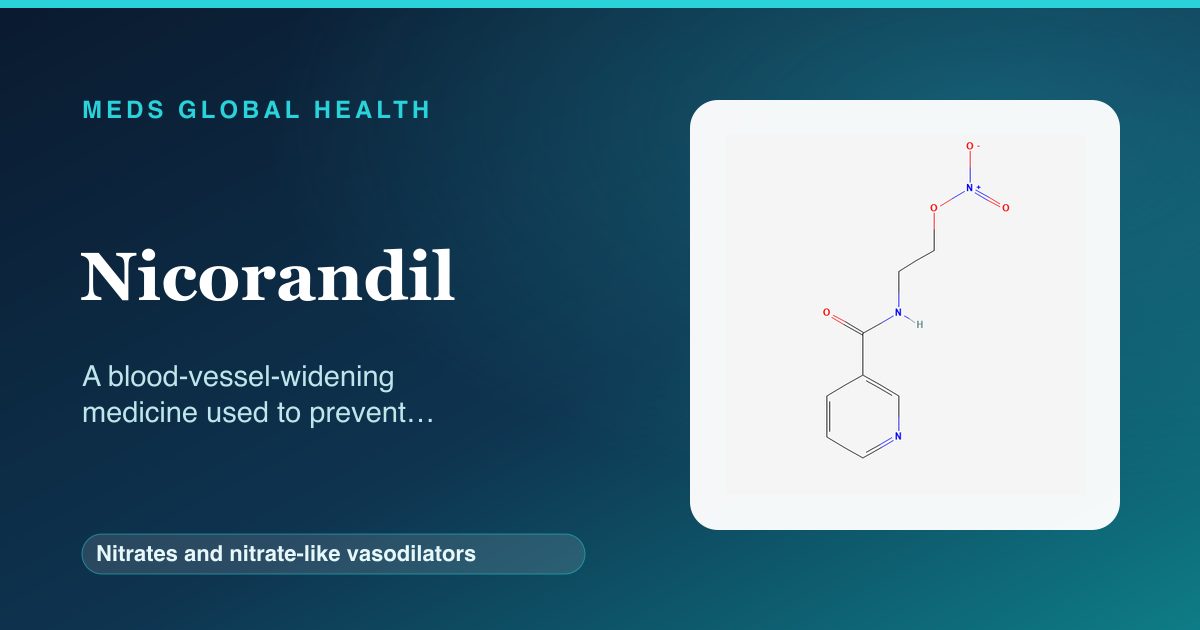 Nicorandil (Nitrates and nitrate-like vasodilators) — Meds Global Health reference card with 2D molecular structure