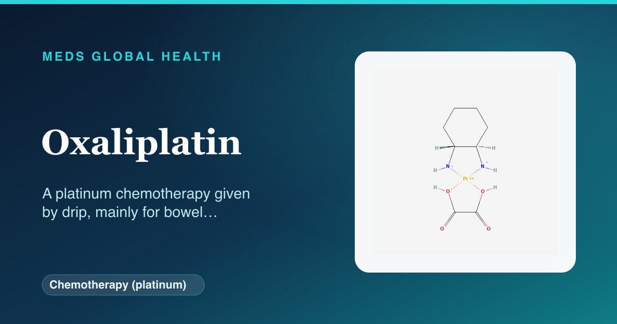 Oxaliplatin (Chemotherapy (platinum)) — Meds Global Health reference card with 2D molecular structure